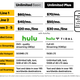 Illustration for article titled Sprint Still Fails to Understand What ‘Unlimited’ Actually Meansem/emem/emem/emem/emem/em